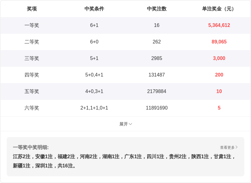 年首期福利,揭秘,风衣预测师,中国体彩网,体育彩票,中国体育彩票,中国体彩,足彩网
