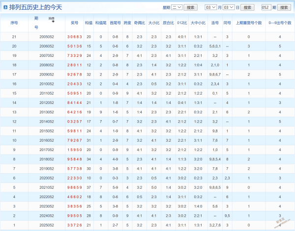 大乐透,期专家推荐,前区,中国体彩网,体育彩票,中国体育彩票,中国体彩,足彩网