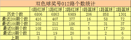 排列五第,期专家胆码,质合分析推,中国体彩网,体育彩票,中国体育彩票,中国体彩,足彩网