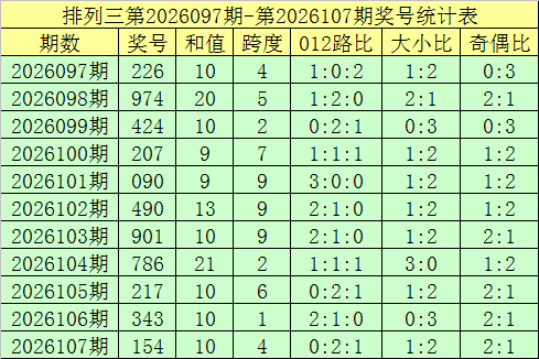 福彩,期专家预测,号胆码拖码,中国体彩网,体育彩票,中国体育彩票,中国体彩,足彩网