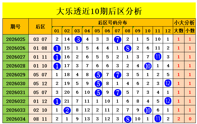 福彩,期专家预测,号胆码拖码,中国体彩网,体育彩票,中国体育彩票,中国体彩,足彩网