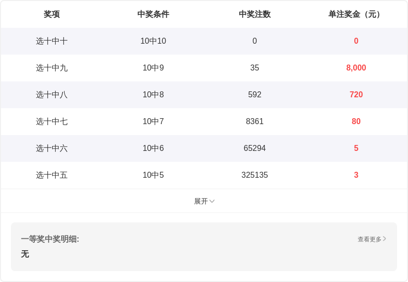 大乐透,期专家推荐,号码走势质,中国体彩网,体育彩票,中国体育彩票,中国体彩,足彩网