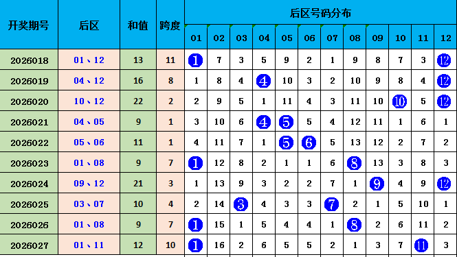排列,期专家质合,分析,中国体彩网,体育彩票,中国体育彩票,中国体彩,足彩网