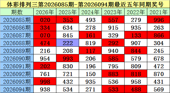 期福彩,专家推荐,质合分析前,中国体彩网,体育彩票,中国体育彩票,中国体彩,足彩网