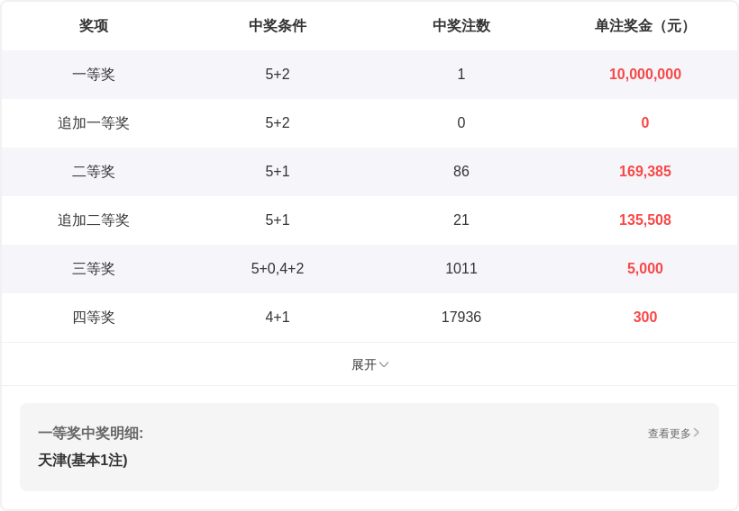 排列,期摇钱树分,专家质合推,中国体彩网,体育彩票,中国体育彩票,中国体彩,足彩网