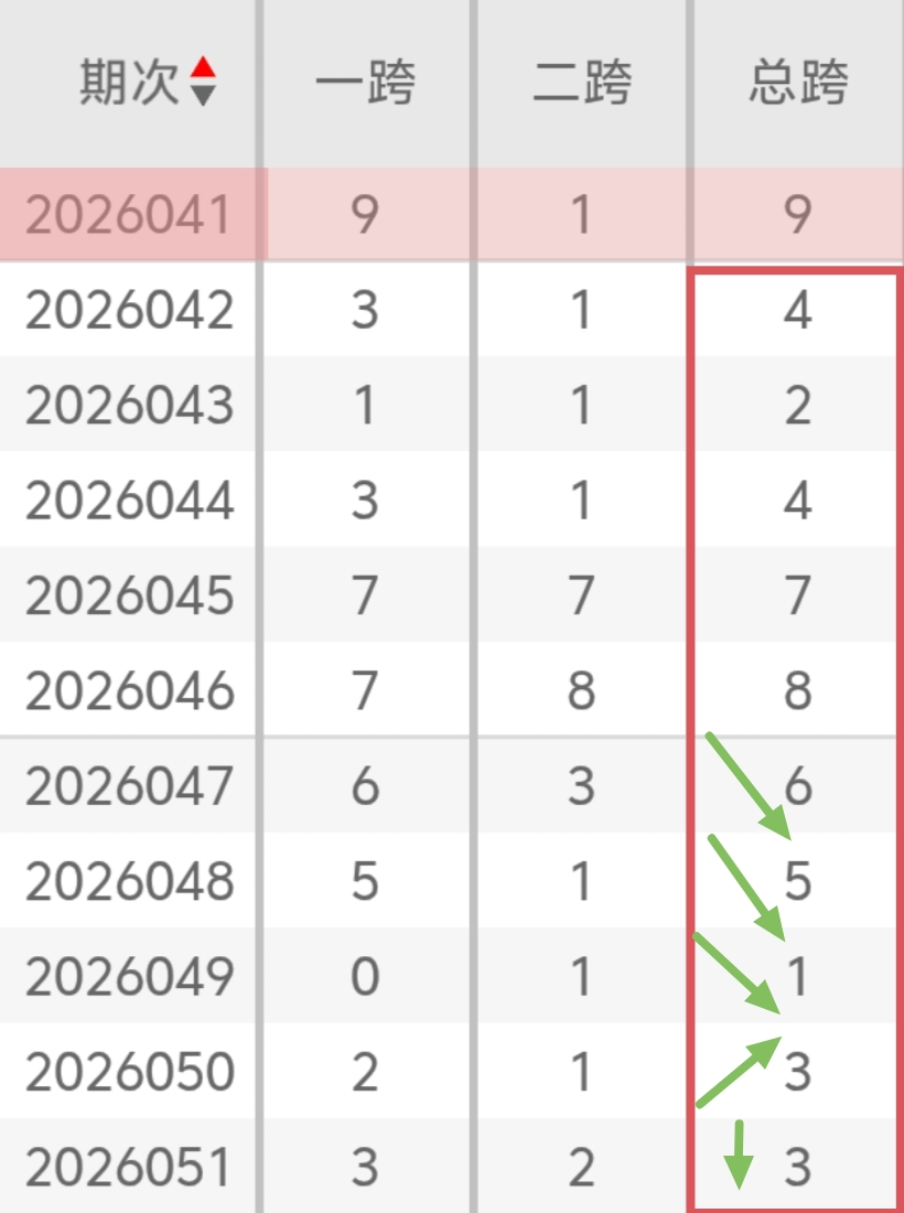 大乐透,年第,期专家推荐,中国体彩网,体育彩票,中国体育彩票,中国体彩,足彩网