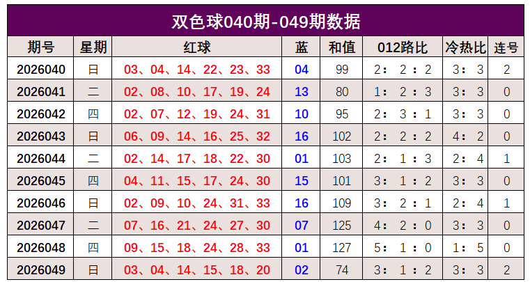 大乐透,年第,期专家推荐,中国体彩网,体育彩票,中国体育彩票,中国体彩,足彩网