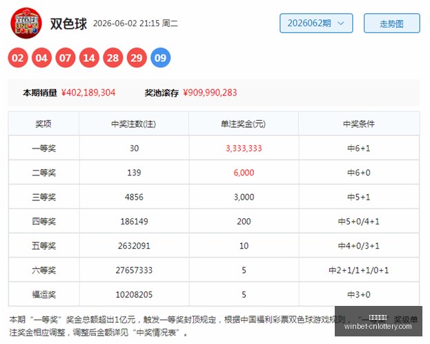 版唐歌排列,期跨度深度,解析,中国体彩网官网,中国体彩网常见问题,足彩投注介绍,彩票查询,直播比分