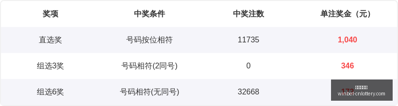 七星彩第,第一节,视频近期明,中国体彩网官网,中国体彩网常见问题,足彩投注介绍,彩票查询,直播比分