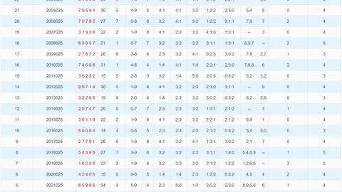 【彩运亨通】双色球26010期精选蓝球5强，揭秘我的独门搭配技巧！