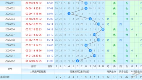 【刘邦精准预测】揭秘大乐透26014期热门杀号策略：前区绝杀三码揭秘！05、06、18必看！