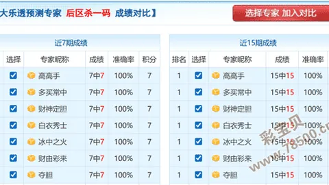 【独揽后区宝座】014期大乐透神预测来袭，一注必中，速来一睹为快！