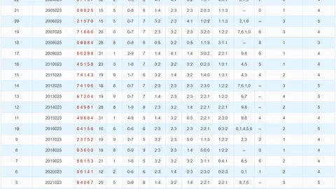 【伟伦独家揭秘】大乐透第016期：精准组合公式助力，必杀一注，胆杀两码，直击中奖秘籍！02、07、13、23、32、34，不容错过！