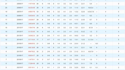 【绝技解码】精选排列三025玩法攻略：组选三复式神选123489，稳中求胜！