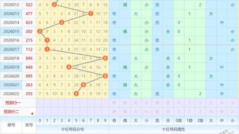 “第2026013期大乐透独家预测：今晚惊喜一注，不容错过！”