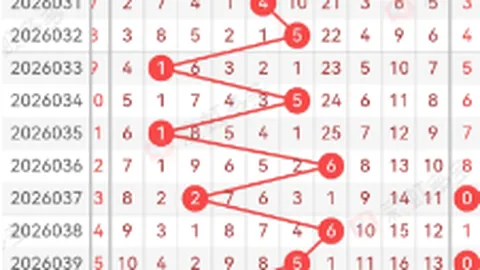 福彩3D第2026048期：专家推荐重号，独胆待定