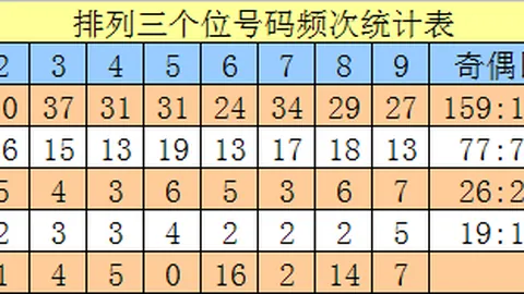 双色球2026025期孙权预测：复式82推荐，专家质合分析精