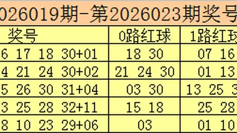 双色球26023期红球专家推荐5胆号及奖号预测