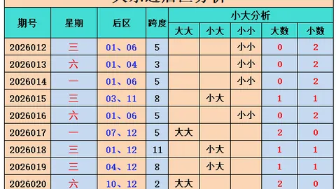 26050期大乐透专家质合推荐及前区十码分析