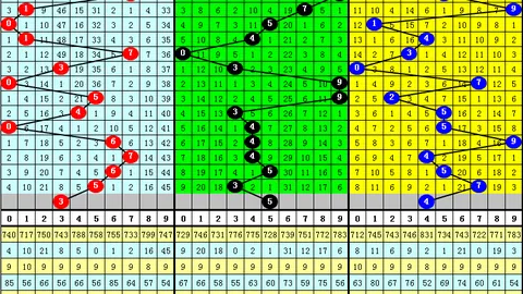 福彩3D2026年053期专家推荐六码组选，综合研究分析