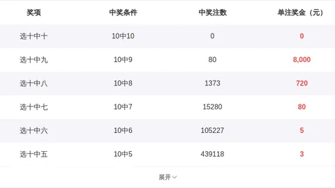 【抢购攻略】2026年032期福彩3D横向精选十注组选，速来布局大奖！🎯🔥
