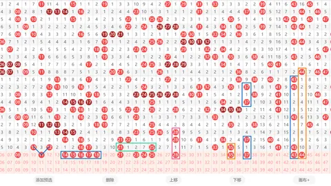 常玉江双色球：1230万回顾，本期专家质合解析，前区十码推荐