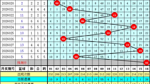 【独家揭秘】2026016期双色球权威预测：12红球+2蓝球大公开，彩友必备最新攻略！