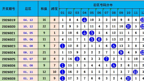 雷精灵3D彩票计划：期号直选推荐及质合分析（前区十码）
