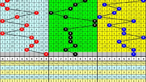 福彩3D26055期女娲解析 六码组选推荐