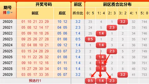 2026029双色球专家绝杀一码：08质合分析推荐