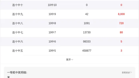 2026025双色球预测：专家质合分析推荐前区十码，定胆杀码