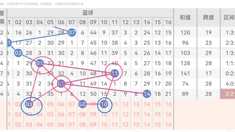 063期双色球大乐透专家推荐：质合分析前区十码杀尾