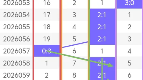 【双色球26期独家揭秘】一中学霸红球精选，跟我学技巧，大奖手到擒来！