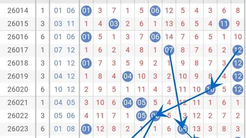 双色球2026021期专家推荐三蓝号码：02 03 15
