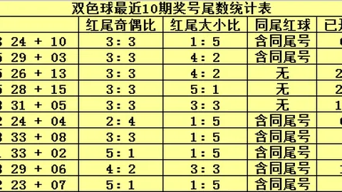 26062期排列3专家生日杀号质合分析推荐