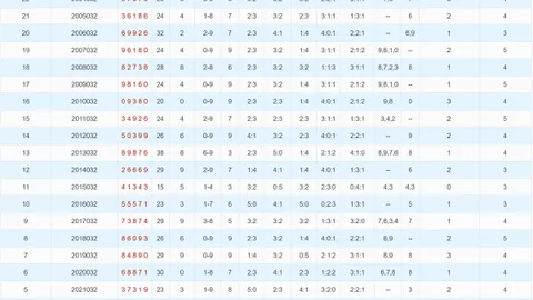 26032期七星彩专家独胆红球推荐，500万大奖等你来中
