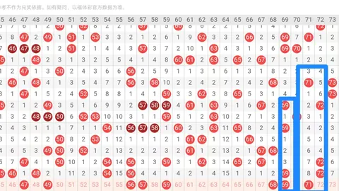 体彩大乐透3053期专家推荐直选稳号，质合分析心得分享