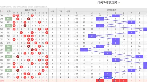 双色球26042期聪爷彩预测 蓝球四胆推荐