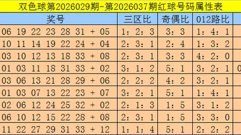 双色球第2026025期专家推荐：首号05 12质合分析