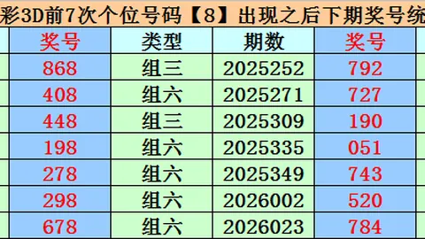 26056期福彩3D专家胆码推荐分析