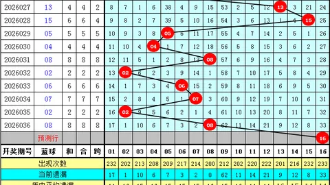 26099期排列5专家胆码推荐解析