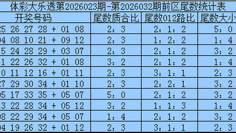 南华天双色球040期：专家精选蓝球04，倍投策略推荐分析