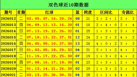 福彩3D第2026091期专家质合分析及胆码推荐