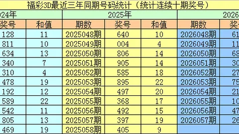 快乐八第26096期走势分析及专家推荐
