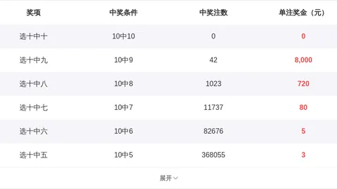 福彩3D第103期专家质合分析推荐