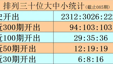 大乐透047期专家推荐：前区34，后区0410分析