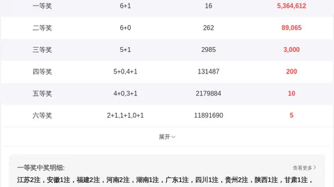 【2026年首期福利揭秘】风衣预测师双色球红球绝杀：06、28，惊喜号码大放送！
