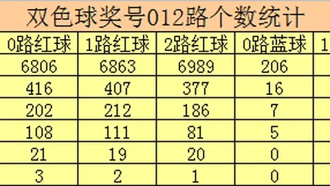 排列五第2026071期专家胆码质合分析推荐