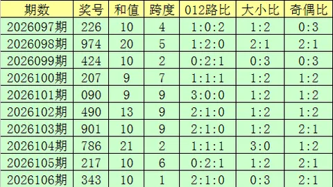 福彩3D第2026059期专家预测：245号胆码拖码分析