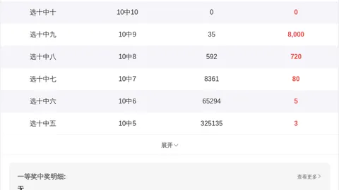 大乐透26074期专家推荐：号码走势质合分析
